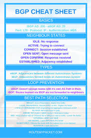 Bgp Cheat Sheet Border Gateway Protocol Cheat Sheet To Review Bgp Protocol Basics At One Glance Helpful In Reca Computer Network Networking Cisco Networking