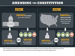 3 2 amending the constitution ppt download