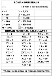 Roman Numerals Roman Numeral Tattoos Roman Numerals