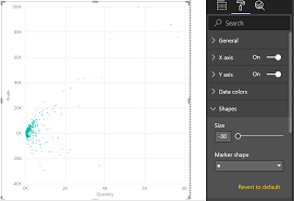 Smaller Point Size In The Power Bi Scatter Chart Dataveld