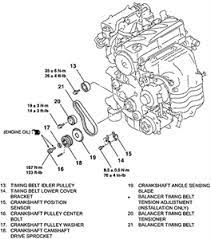 Sadly car got stuck far from home. 2002 Mitsubishi Galant Engine Diagram Sort Wiring Diagrams Mobile