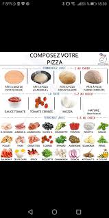 Epingle Par Nicole Baudelet Sur Fatsecretfrance En 2020 Focaccia Tomates Cerises Sauce Tomate