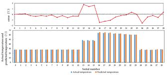 The topic of this page has a wikia of its own: Sensors Free Full Text Design And Implementation Of A Novel Interferometric Microwave Radiometer For Human Body Temperature Measurement Html