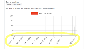 x label issue 900 valor software ng2 charts github