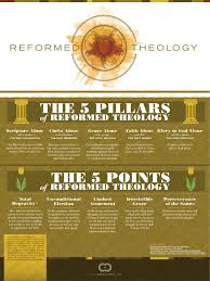 Reformed Theology Graphic From Http Www Challies Com Resources Visual Theology Reformed Theology Reformed Theology Theology Christian Theology