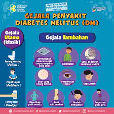 Kencing manis atau nama saintifiknya diabetes adalah pembunuh dalam senyap. Tanda Dan Gejala Diabetes Melitus Puskesmas Andalas Kota Padang