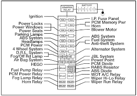 We did not find results for: Diagram Fuse Box Diagram For 1996 Ford Explorer Full Version Hd Quality Ford Explorer Veediagram Amicideidisabilionlus It