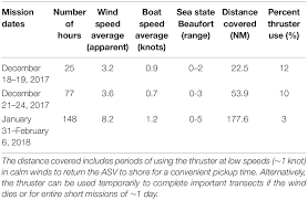 Frontiers Coastal Harmful Algae Bloom Monitoring Via A