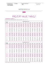 Present Value Tables