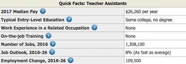 13 teacher assistant jobs hiring near me. Teacher Assistant Resume Sample Writing Tips Resume Genius