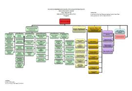 Structure And Contacts Ignalina Nuclear Power Plant