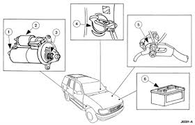 1995 ford f150 starter solenoid wiring diagram. Ford Starter Relay Questions Answers With Pictures Fixya