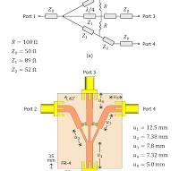 Three-way Wilkinson power divider: (a) Impedances diagram ...