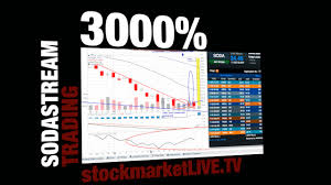Trader Who Made 3000 In Sodastream Soda In Two Hours Is Back Cnbc Nasdaq Bloomberg Reported To The Facts I Announ Soda Stream Trading Become A Millionaire