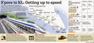 The extension of the electric train service is continuing. If Only Singaporeans Stopped To Think Singapore Kl High Speed Rail Terminal Will Be In Jurong East Leaders Retreat 2015