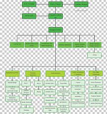 organizational chart organizational structure business