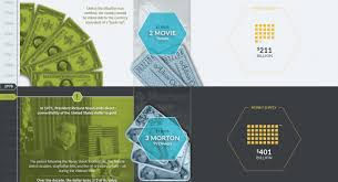 Infographic The Buying Power Of The U S Dollar Over The