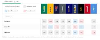 Trucchi Scommesse Come Migliorare Il Roi Scegliendo Le Quote Piu Alte
