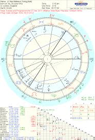 Astropost Chart Of Alan Turing