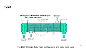 Normally tubes inside the exchanger are of 0.5″ to 2″ in sizes and arranged in triangular or square. Shell And Tube Heat Exchanger