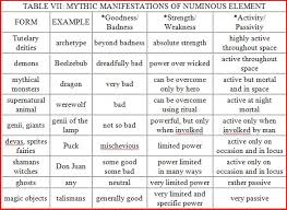 mythic gnosis jungian genealogy by iona miller