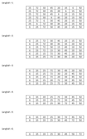 Sorting dengan metode quick sort dindadinho. Pengertian Dan Contoh Program Sorting Pada C Pintarkom