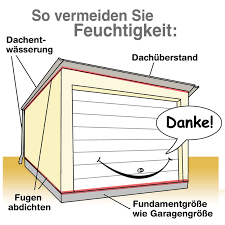Weitere informationen zur installation entnehmen sie der bedienungsanleitung oder den videoclips auf unserer homepage. Garagen Richtig Luften Feuchtigkeit Und Schimmel Vorbeugen