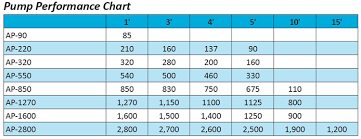 Ap Performance Chart Pump Chart