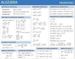 The math questions on the clep college algebra test cover the following courses: 62 Algebra References Reviews And Cheat Sheets Best Ed Lessons