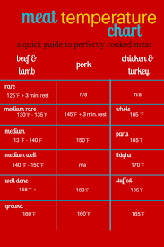 Bluehost Com Grilling Chart Meat Temperature Chart Cooking Tips