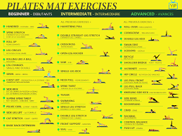 Pilates Exercises Chart Exercises Classes Charts And