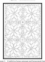 creating new designs using songket motifs via optical art method semantic scholar creating new designs using songket