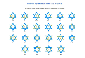 A significant number in religion and sport, extracted from barnaby rogerson's book of numbers. The 22 Letters Of The Hebrew Alphabet Are Enclosed In The Star Of David Sign Here Is The Full Alphabet Budismo