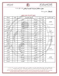 إشبيلية يهزم برشلونة بهدفين نظيفين ويقترب من النهائي. ØªØ¹Ø±Ù Ø¹Ù„Ù‰ Ø¬Ø¯ÙˆÙ„ Ø§Ø³ØªØ¦Ù†Ø§Ù Ø¯ÙˆØ±Ù‰ Ø³ÙŠØ¯Ø§Øª Ø§Ù„ÙŠØ¯ Ø§Ù„ÙŠÙˆÙ… Ø§Ù„Ø³Ø§Ø¨Ø¹