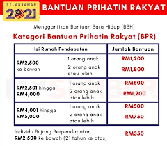 Bantuan awal persekolahan (bap) mula diperkenalkan pada tahun 2012 bertujuan untuk ikuti perkongsian di bawah untuk maklumat lanjut pemberian bantuan awal persekolahan (bap) oleh berasal dari kalangan isi rumah berpendapatan bulanan kasar sebanyak rm3,000 dan ke bawah. Tarikh Pembayaran Bpr Bantuan Prihatin Rakyat 2021 Blog Sihatimerahjambu