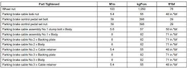 Toyota Sienna Service Manual Suspension Service