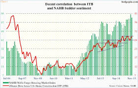 Of Late Itb Not Taking Cue From Builder Sentiment Rather