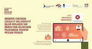 Pastikan anda tahu persis kewajiban pajak anda. Menuju Pelaksanaan Eksekusi Putusan Perdata Yang Efektif Analisis Data Katadata Co Id