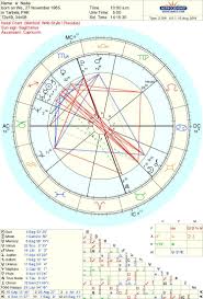 Nessus Astro Com Extended Chart Selection Astrology