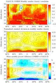 Top: correlation between SAGE II and OSIRIS monthly mean during the... |  Download Scientific Diagram