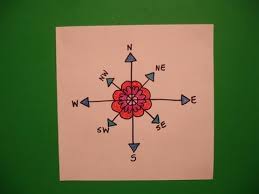 It is also called rose of the winds or simply a wind rose. Let S Draw A Compass Rose Youtube