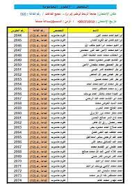 5 إمساكية رمضان في أم درمان 2021. Ø§Ù„Ø§Ø¯Ø§Ø±Ø© Ø§Ù„Ø¹Ø§Ù…Ø© Ù„Ù„Ø¬Ù…Ø§Ø±Ùƒ Ø§Ù„Ø³ÙˆØ¯Ø§Ù†ÙŠØ©