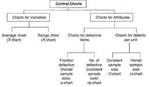 comprehensive attribute chart examples 2019