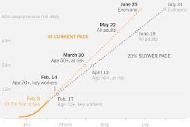 There are four steps to easing england's lockdown. Vaccines Could Blunt U K Epidemic In Weeks The New York Times
