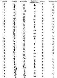The letter c was the western form of the greek gamma, but it was used for the sounds /g/ and /k/ alike, possibly under the . Latin Alphabet Bing Images Alphabet Code Magic Symbols Alphabet Symbols