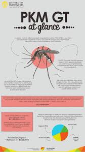 Pudiyanto 07114114 / 2007 m. Universitasindonesia On Twitter Pengumumanui Penerimaan Proposal Pkm Gt Gagasan Tertulis Dan Ai Artikel Ilmiah Dikti Http T Co 6gzf7jnxn0 Http T Co Likb0bgsif