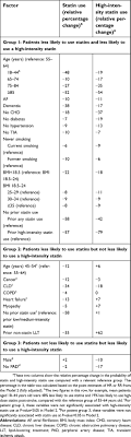 Full Text Statin Use And High Dose Statin Use After