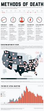 Graphic How Every Method Of Execution Can Go Terribly Wrong Execution Method Infographic