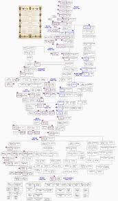 big family tree chart 2019