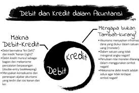 Perbedaan debit dan kredit paling umum yaitu jika debit diartikan sebagai pertambahan uang, sementara kredit diartikan sebagai pengeluaran uang dalam proses transaksi. Web Lembaga Civitas Akademik Ugm